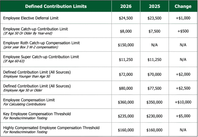 401k_contributions_2026 401k_contributions_2026