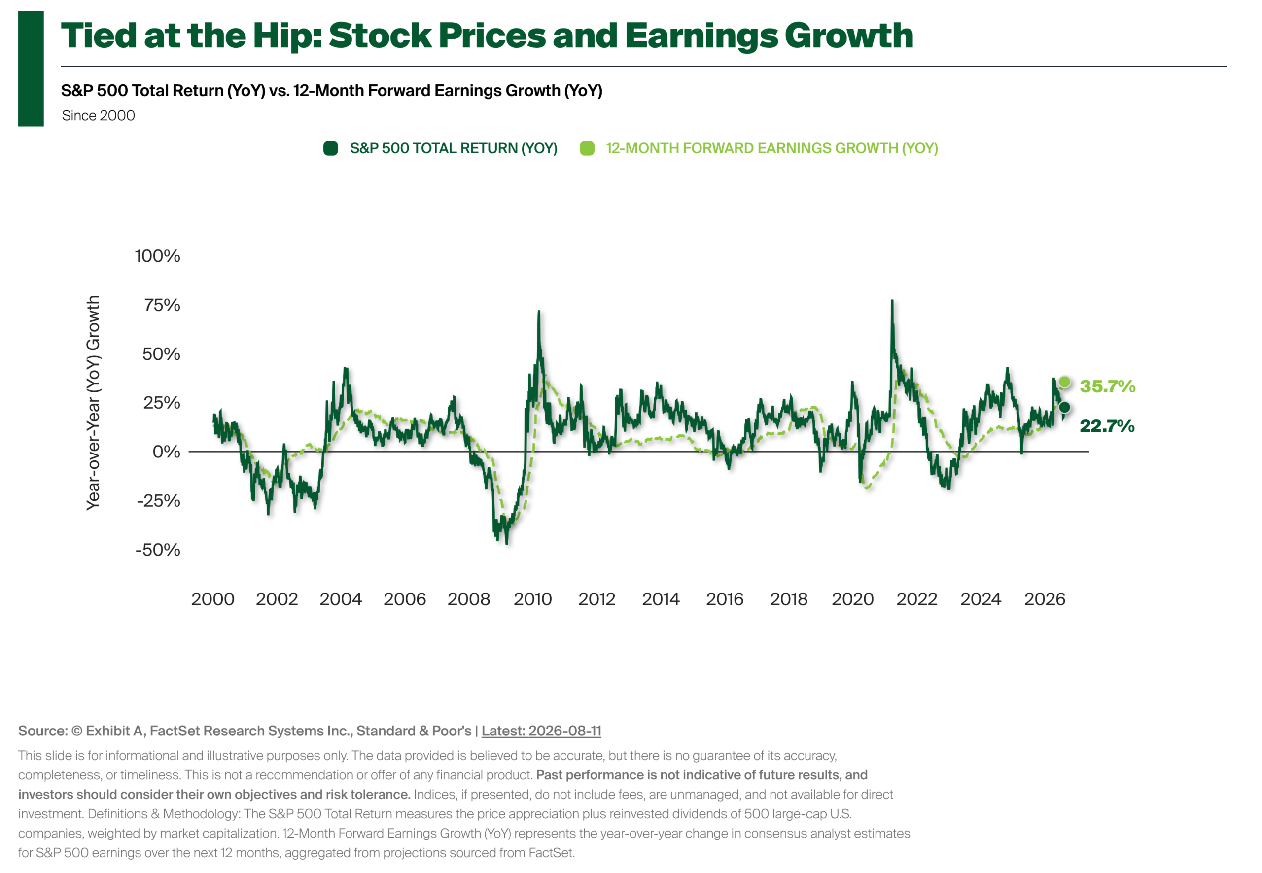 sp500-12m-forward-earnings-vs-total-returns (1)