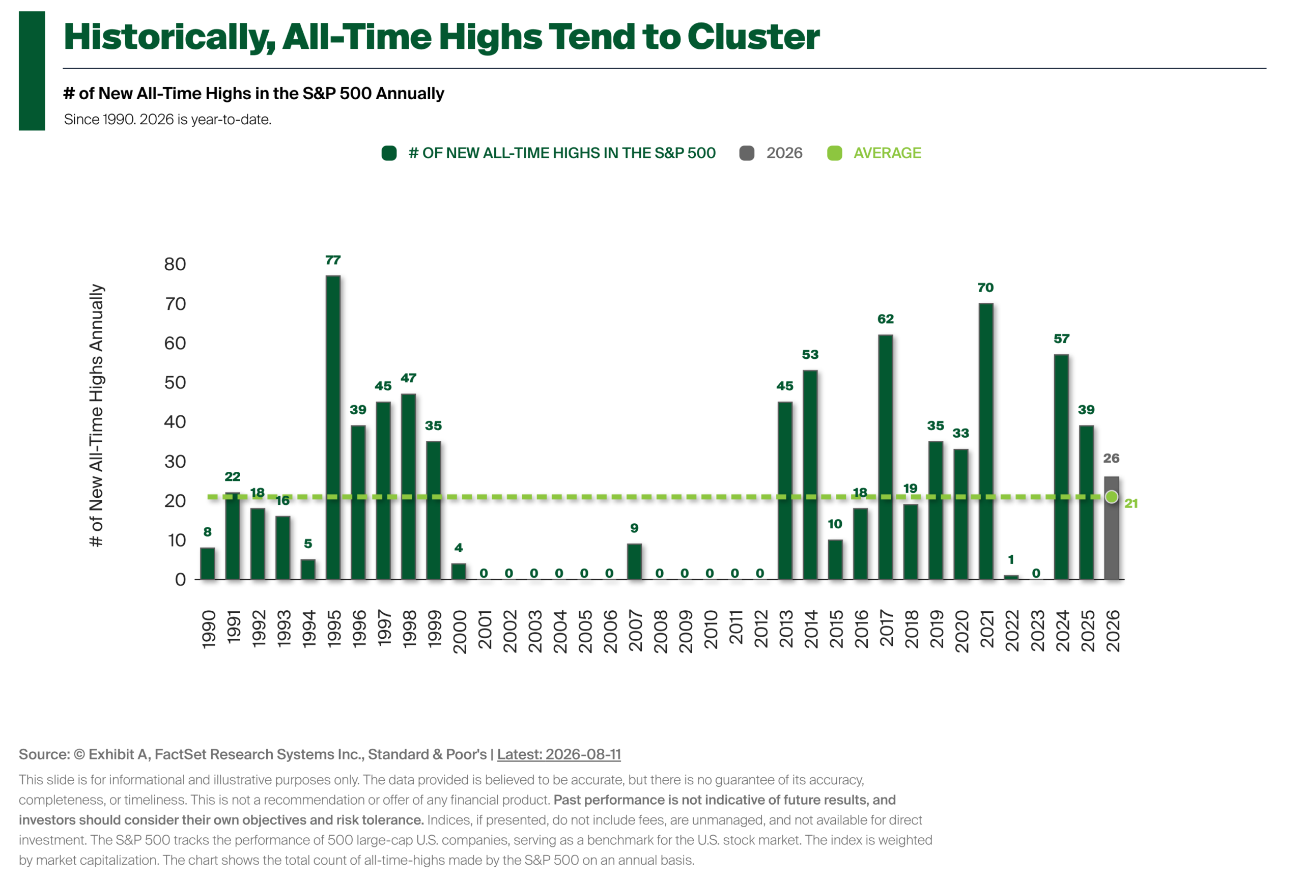 sp500-all-time-highs (1)