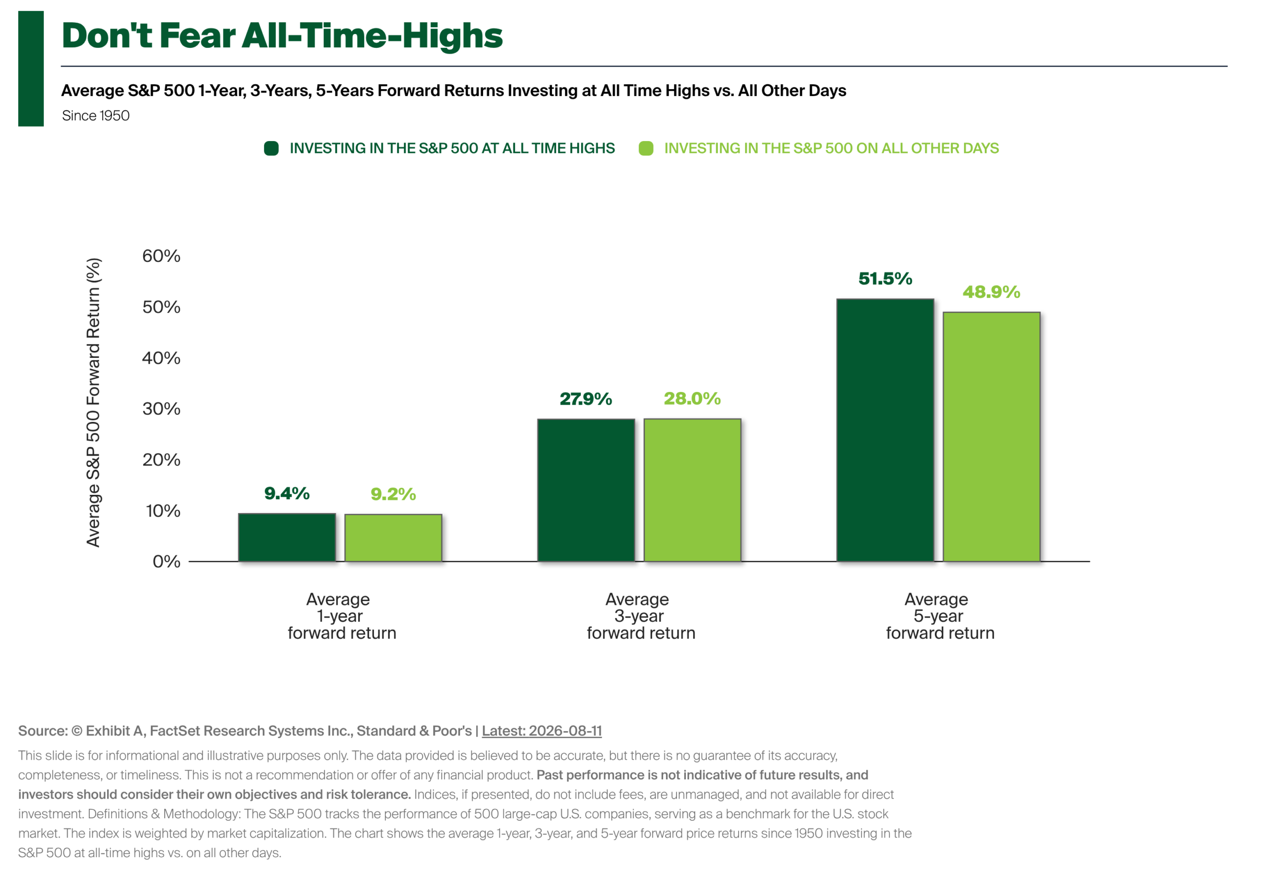 sp500-average-forward-returns-at-aths-vs-not (2)
